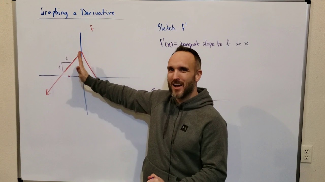 Graphing a Derivative