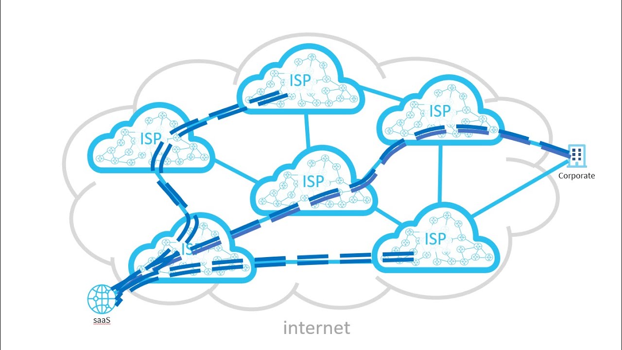 What is Network Performance Management and how is it evolving in the cloud era