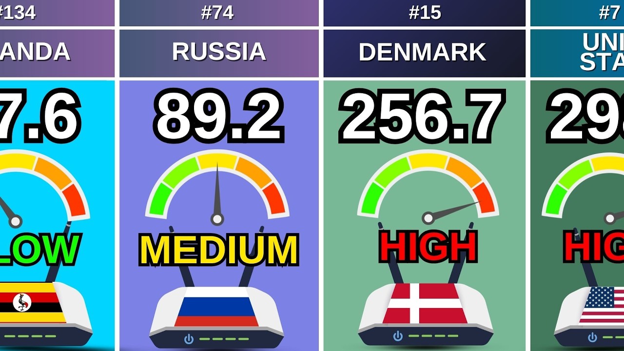 Who Has the Fastest Internet in 2026? | Average Speed Ranking