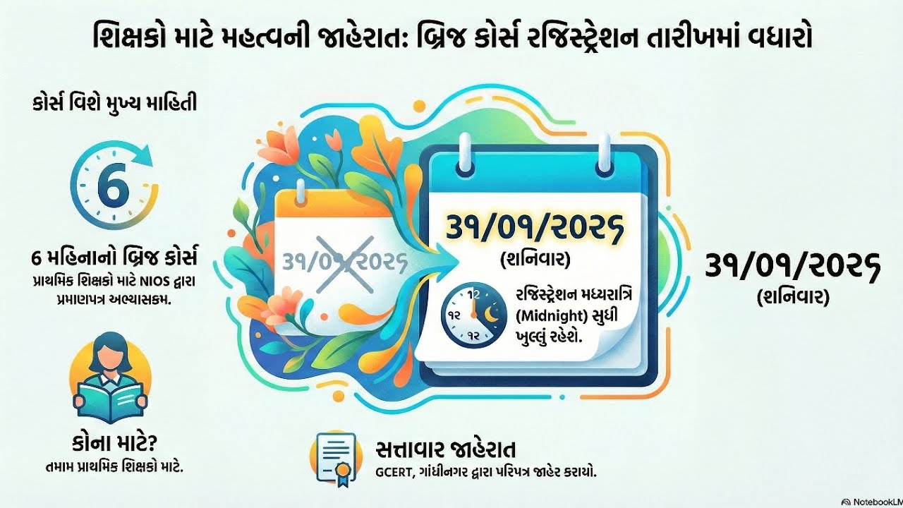 પ્રાથમિક શિક્ષક બ્રિજ કોર્સ રજિસ્ટ્રેશન મુદત વધારો 2026