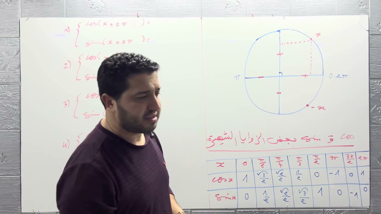 الدائرة المثلثية ,الدالة cos و الدالة sin