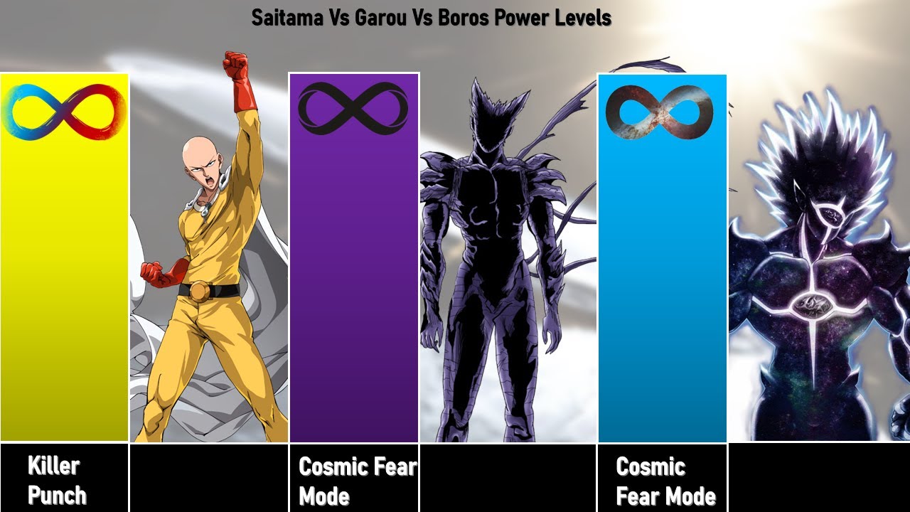 Who Will Win Saitama Or Garou Or Boros? Saitama Vs Garou Vs Boros Power Levels