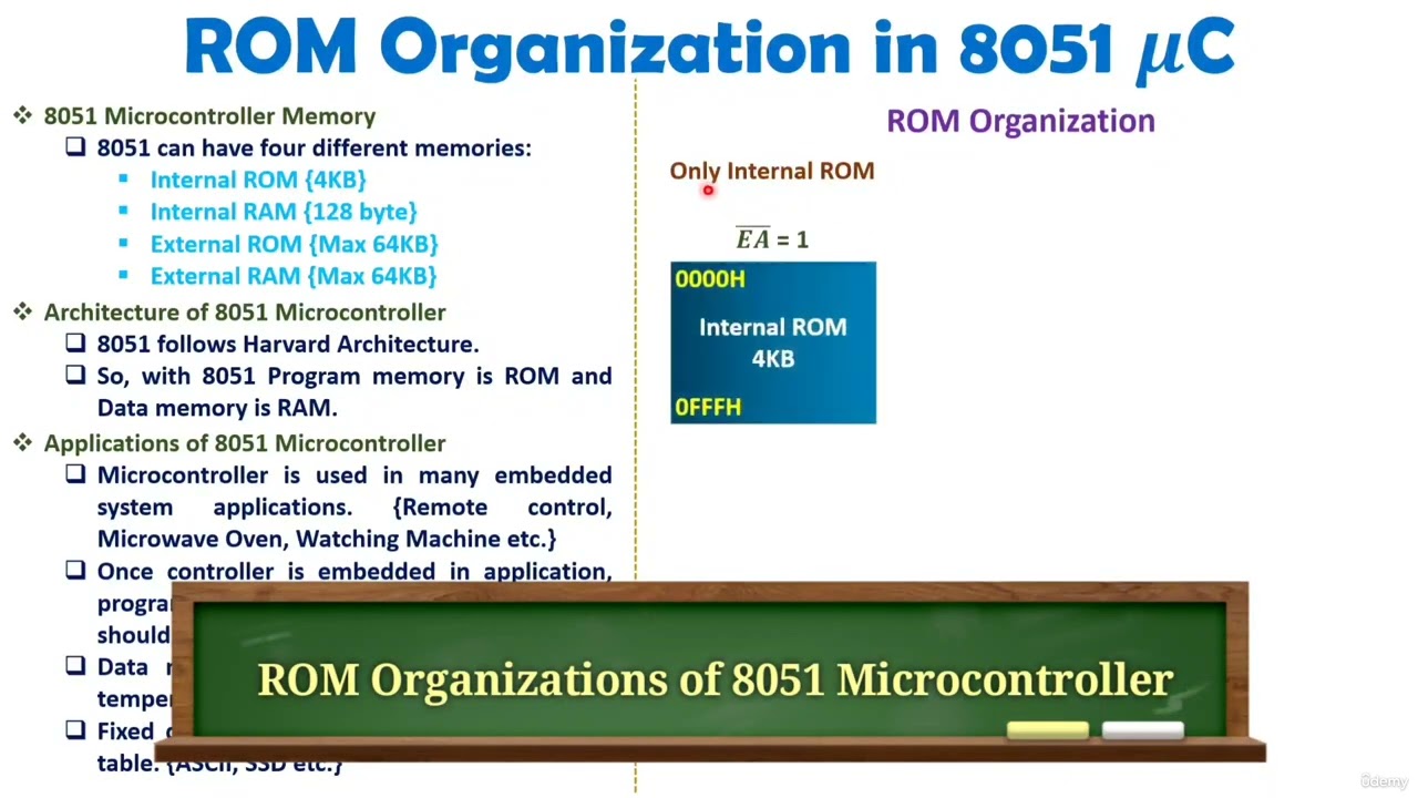7  ROM Organization