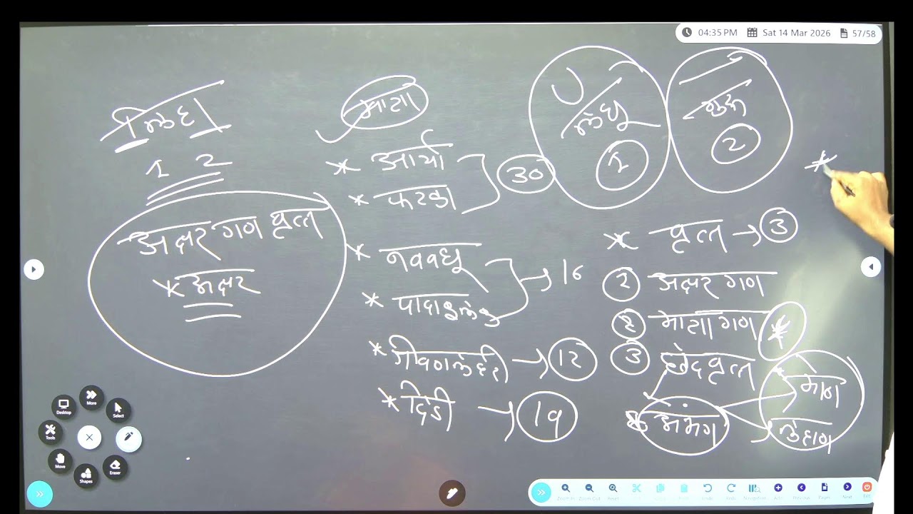क्रियापद/ विभक्ती/ काळ/ वृत्त चे SPECIAL लेक्चर