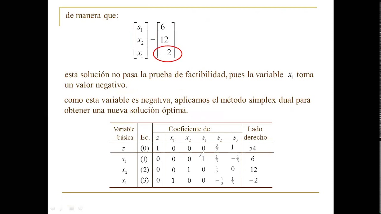 Analisis de Sensibilidad