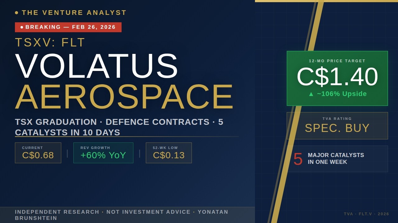 Volatus Aerospace (FLT.V) — 5 Catalysts in 10 Days. TSX Graduation. My C$1.40 Target Explained.