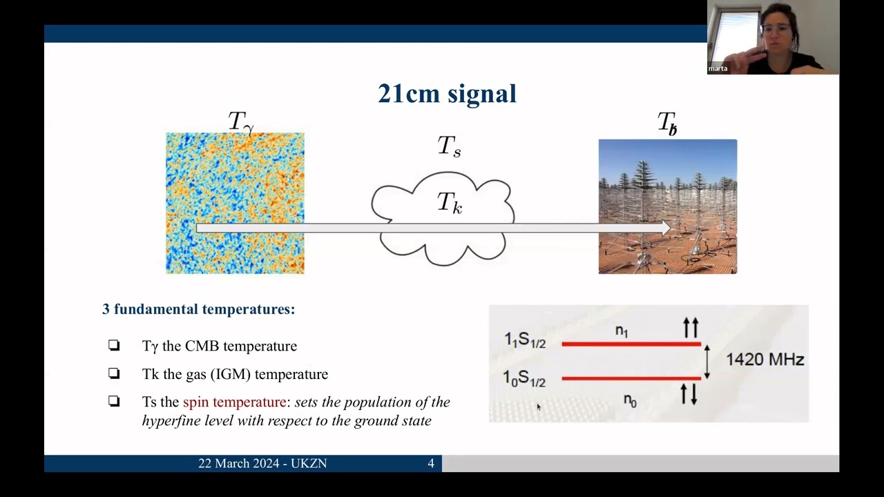21cm Cosmology: tracing neutral hydrogen across cosmic time