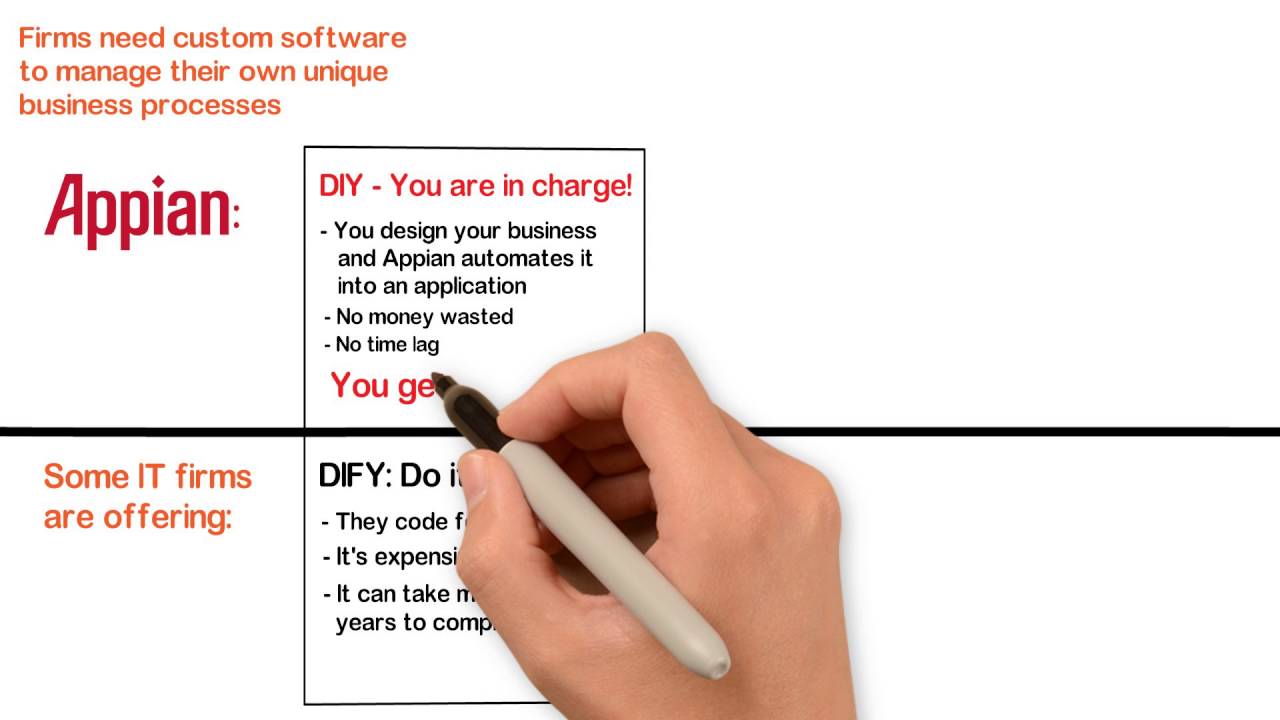 Appian - A leading provider of modern business process management solutions
