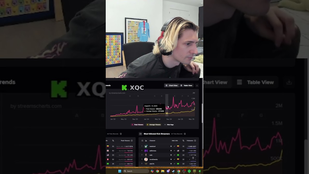 xQc Reacts to the Consistent Growth of KICK