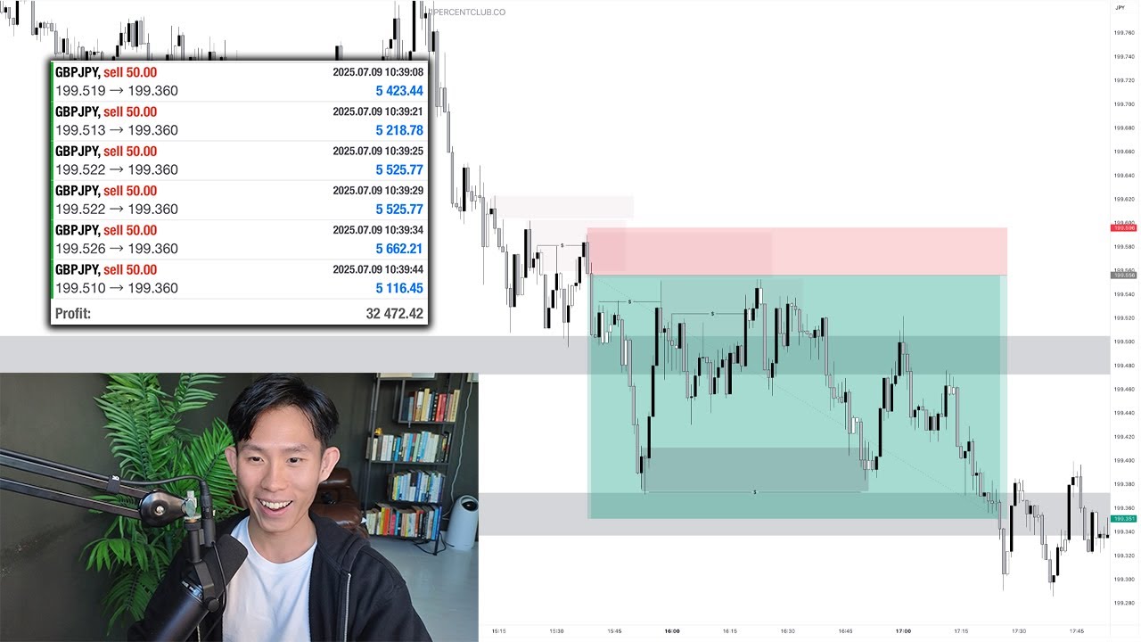 Making $32k Live Trading (HOW I IDENTIFY LIQUIDITY)