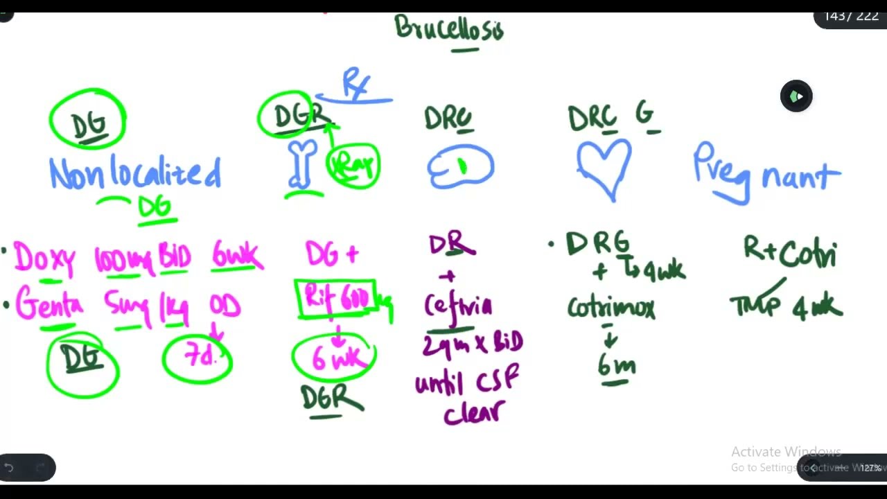 Management of Brucellosis
