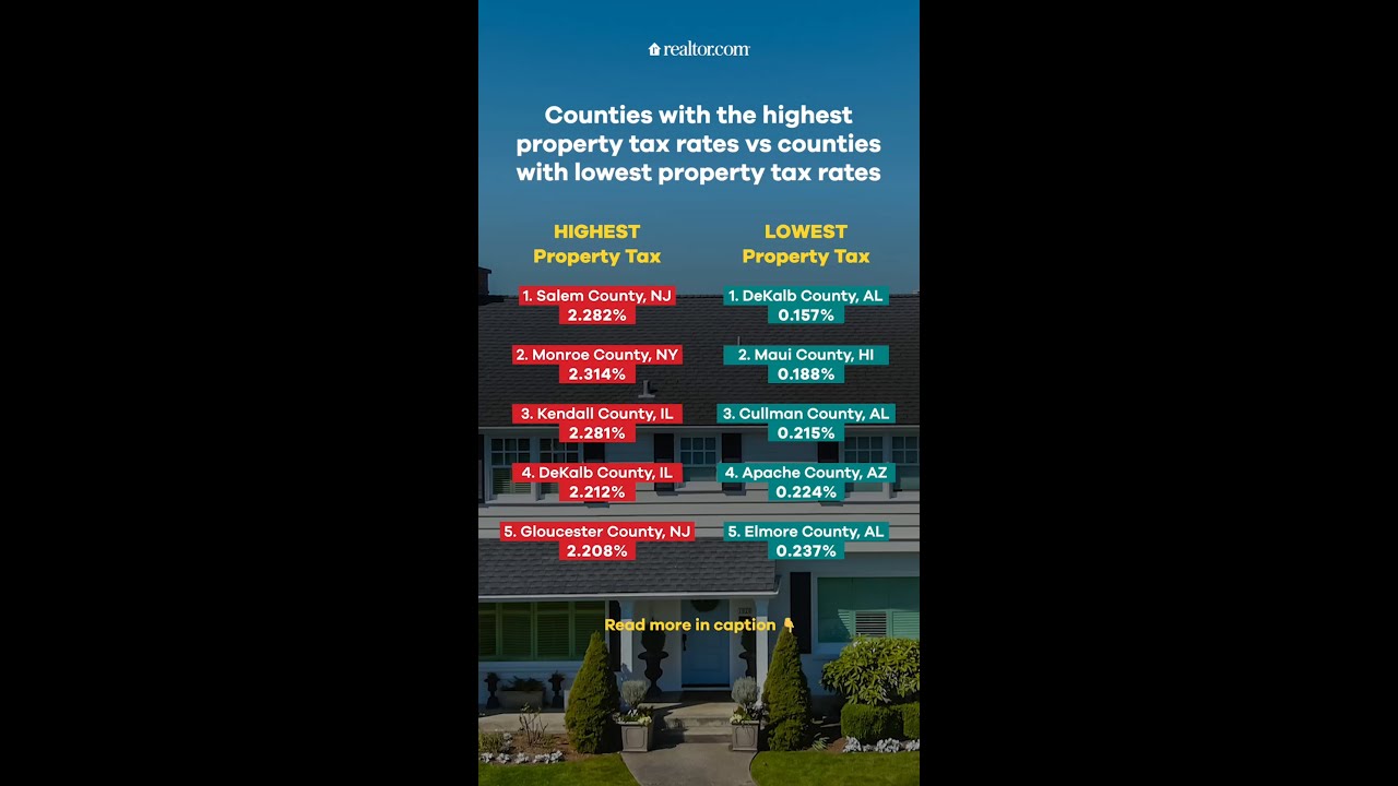 Counties with highest property tax rates vs counties with lowest property tax rates
