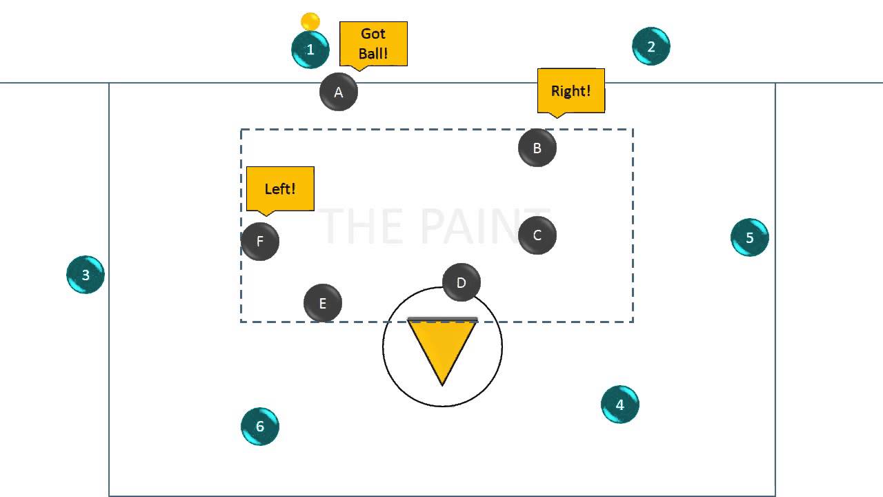 2. Intro to Team Defense:  Adjacent Slides