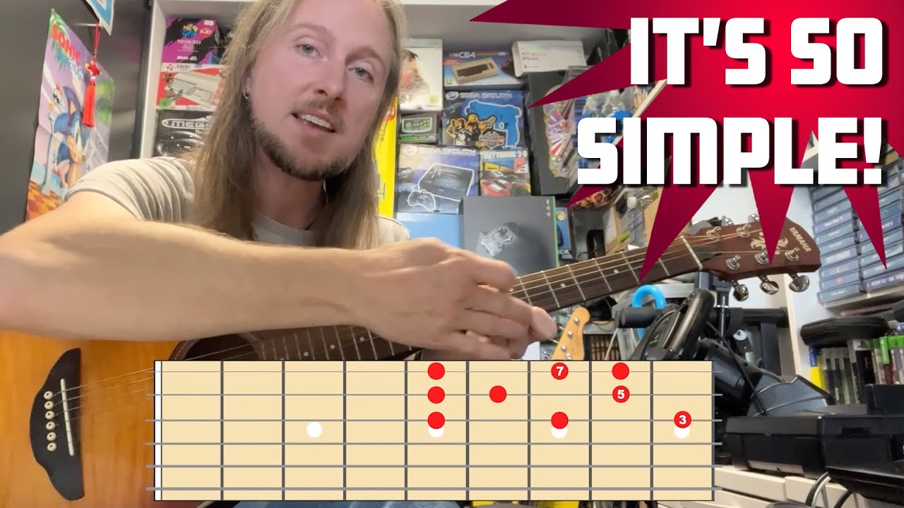 Play guitar but don't understand theory? Let's fix that!