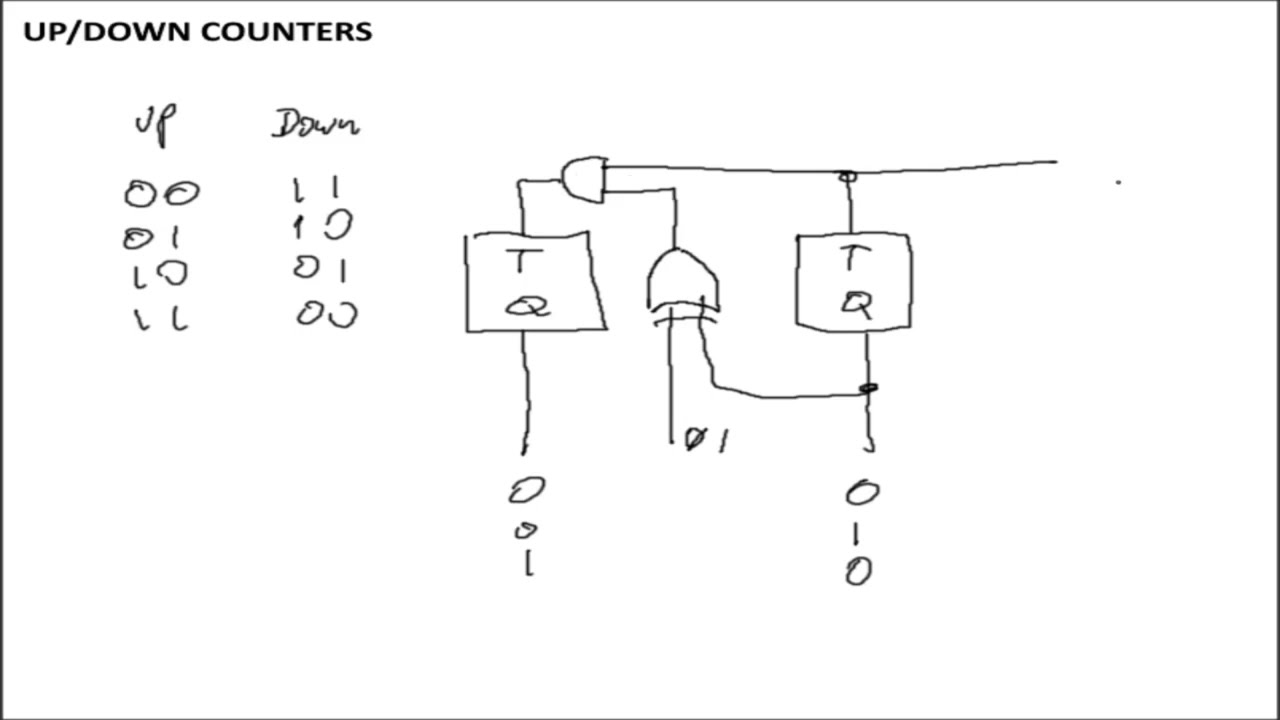 Up/Down Counter Circuit