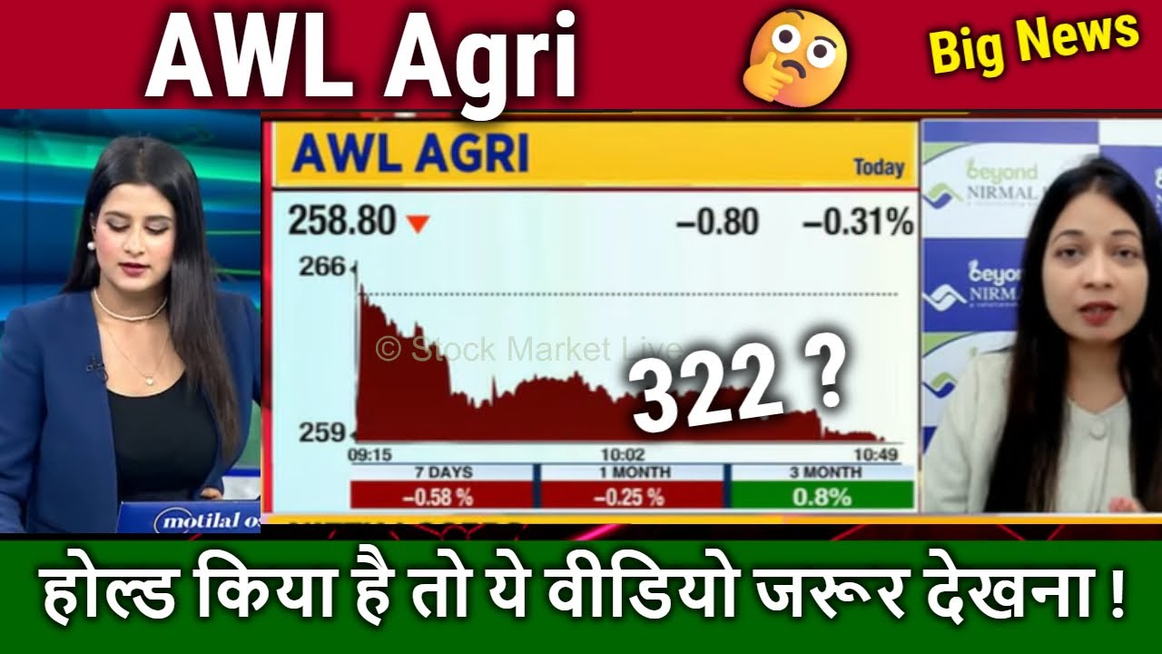 AWL Agri share latest news,awl Analysis,awl agri business share news today,awl long term target 2026