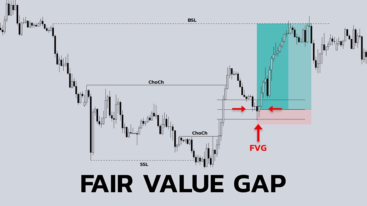 Estrategia de SMART MONEY CONCEPTS Avanzados | FVG + Imbalances en Forex Trading