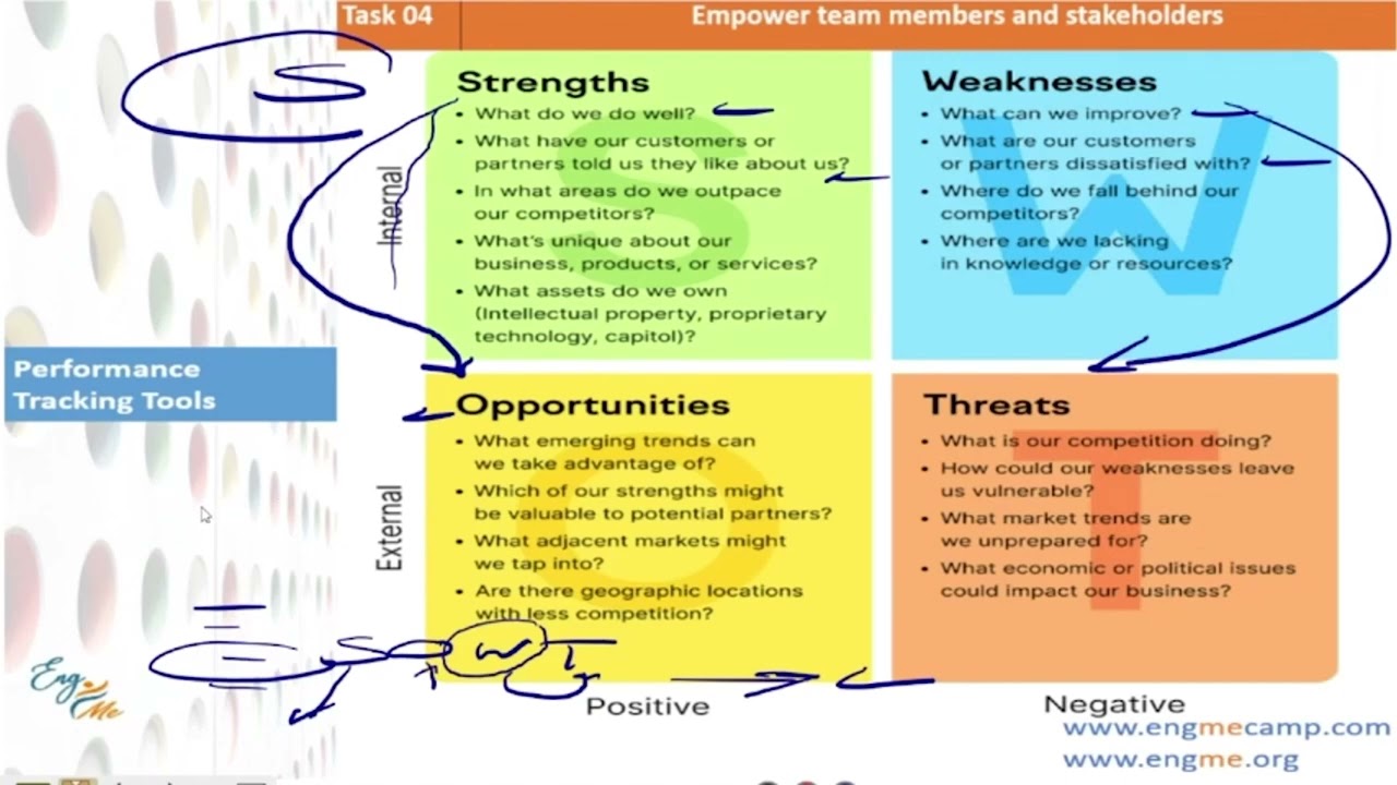 Lead Beyond Control- Together We Deliver