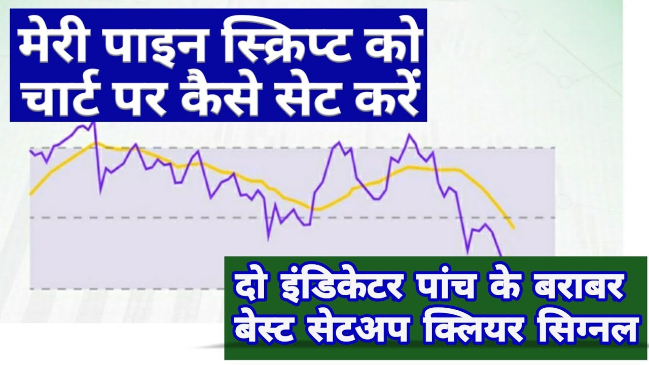 Tradingview pine script चार्ट पर कैसे सेट करें| How to set my Tradingview pine script on the chart