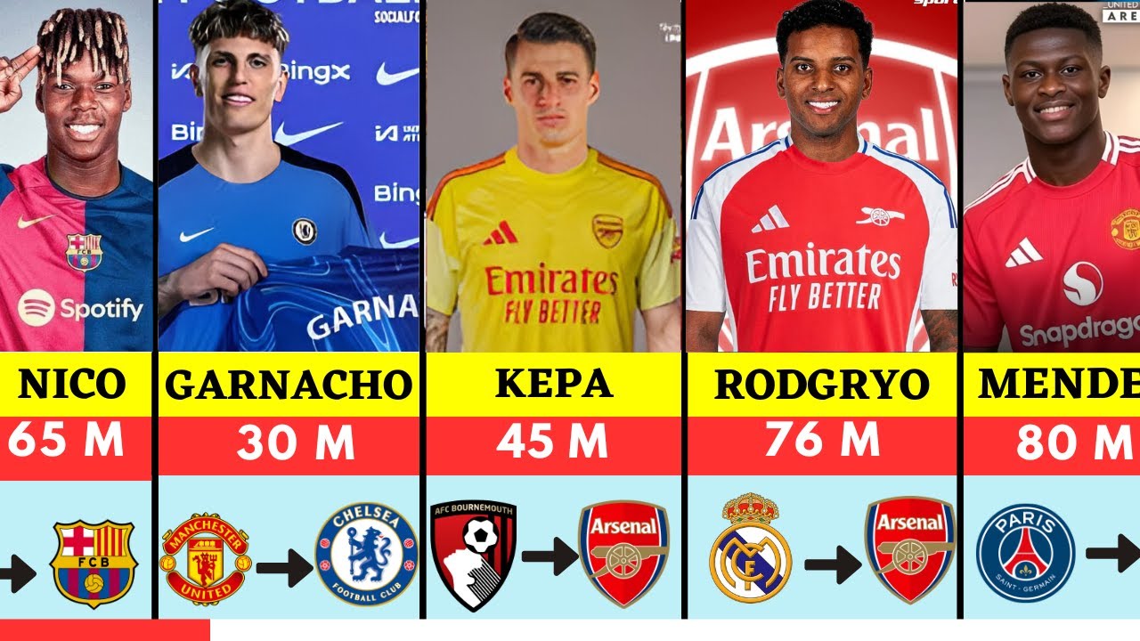 🚨LATEST CONFIRMED TRANSFER NEWS AHEAD OF SUMMER TRANSFER WINDOW 2025 Gyökeres To Unite 🔥, Rodrygo ✅️