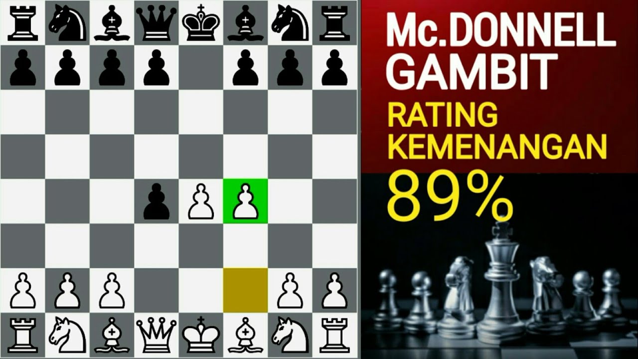 Paksa lawan untuk Kalah ! Jebakan catur mematikan - Full Trik & STRATEGI