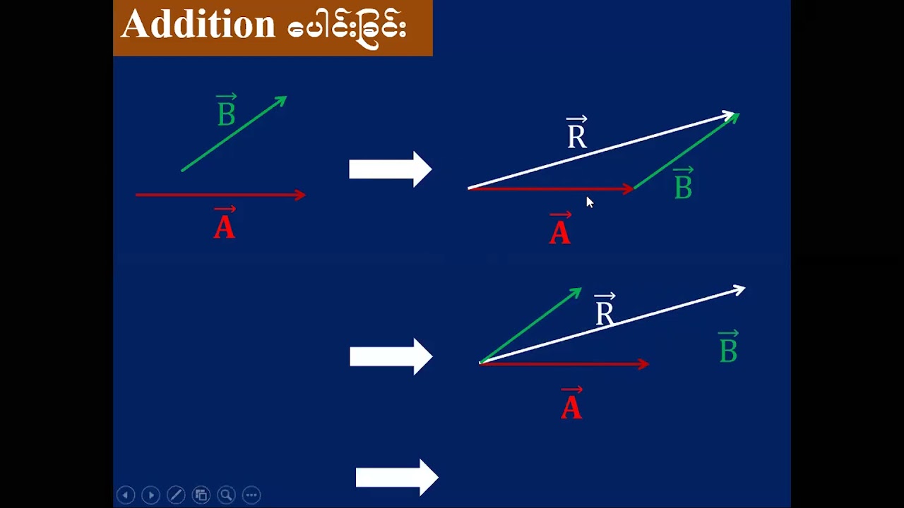Grade 10 Physics  Chapter 2 (part b)