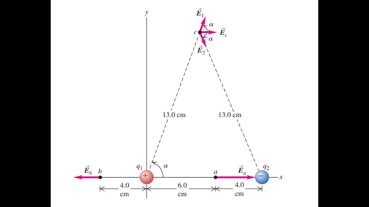 The Superposition of Electric Fields (Lesson 5) - (درس پنجم)اصل سوپرپوزیشن ساحه‌های برقی