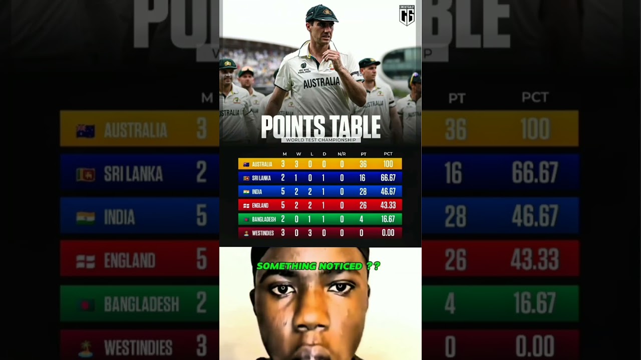 Point table of wtc 2025 #testmatchhighlights #testcricket #testmatches