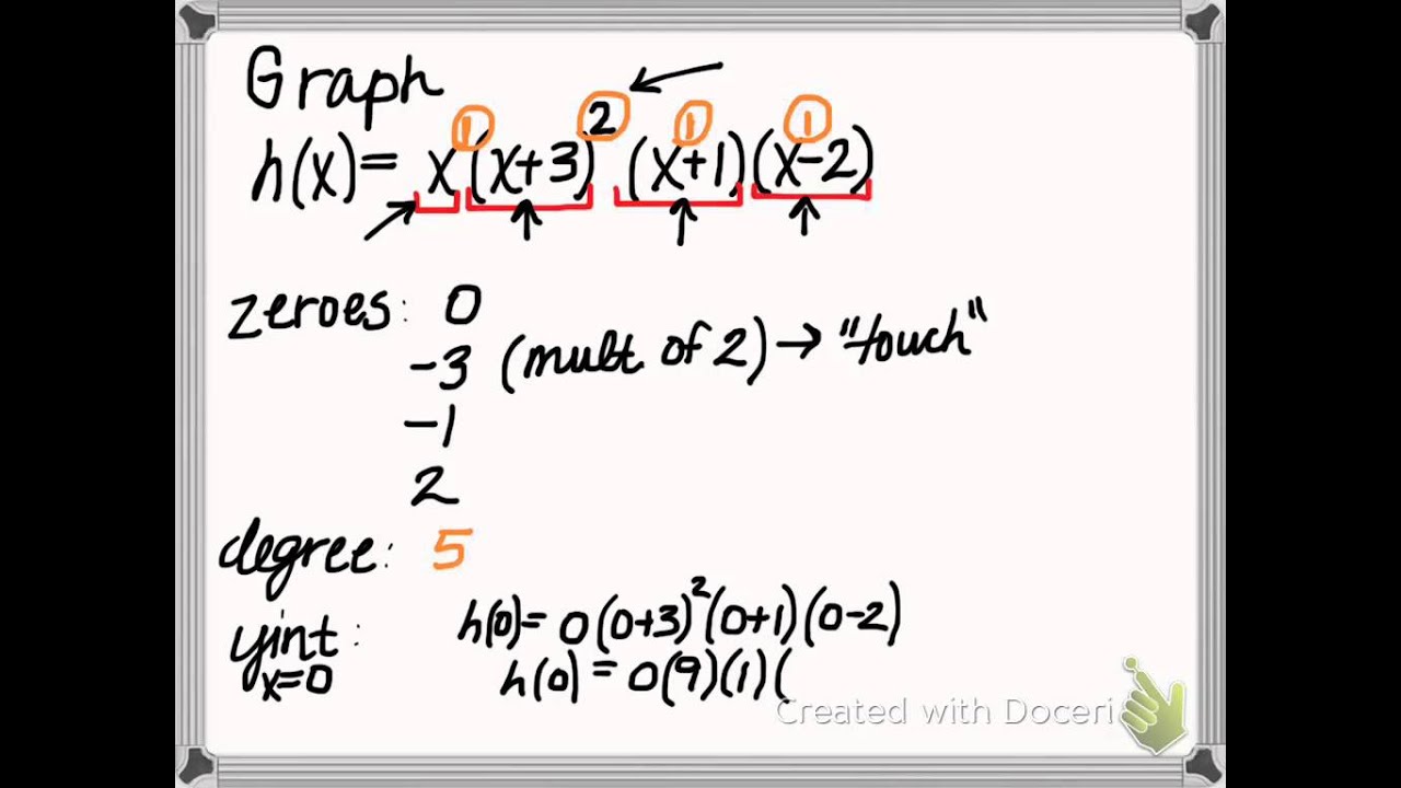 Graphing a Polynomial Function in factored form