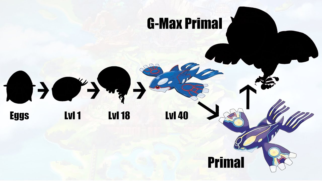 Kyogre Evolution, Gigantamax & Egg