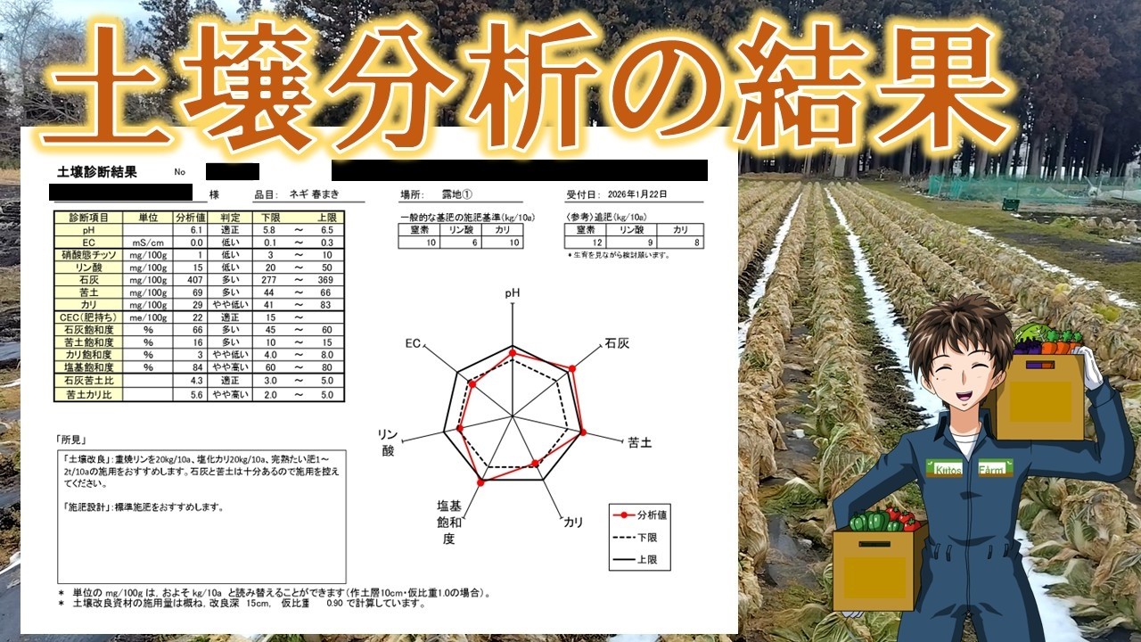 【土壌分析の結果】皆さんの参考にはならないとおもいますが･･･ww