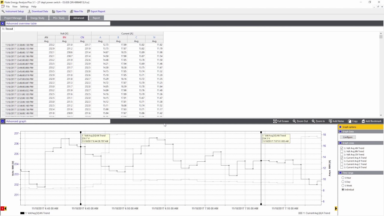 Advanced Power Quality Analysis Using Fluke Energy Analyze Plus Software
