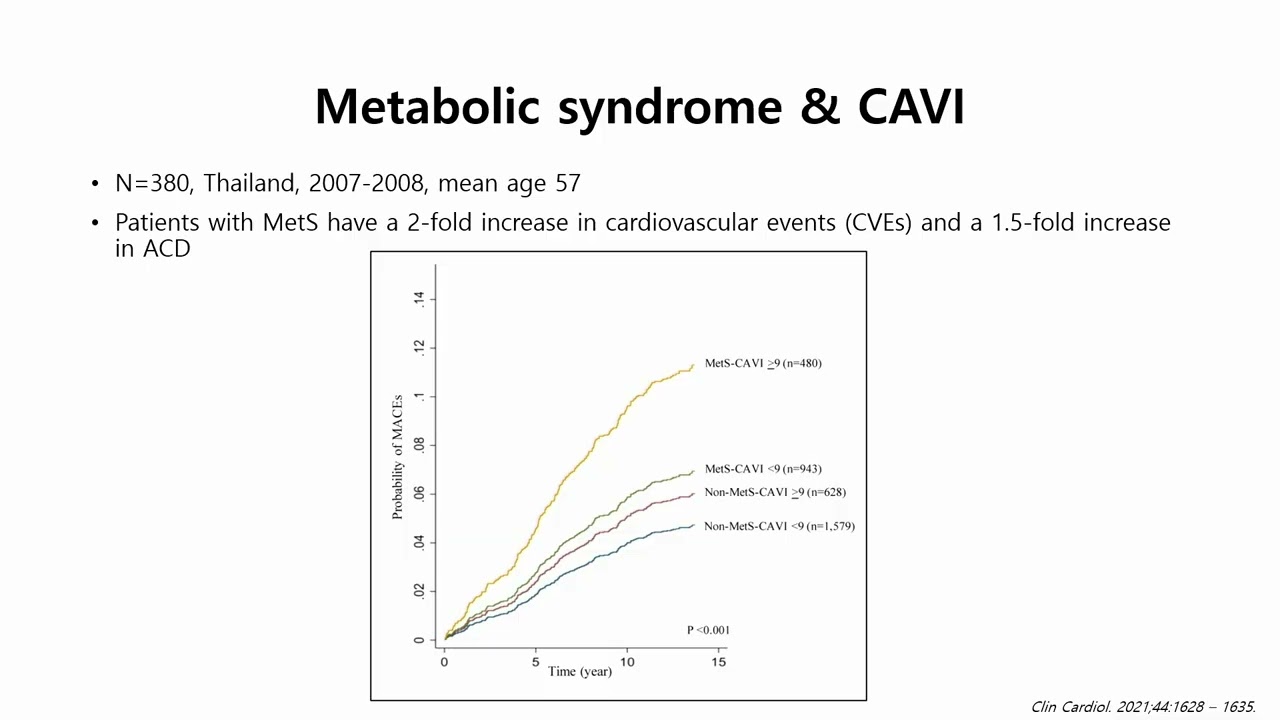 Pulse Wave Velocity vs. Cardio-Ankle Vascular Index