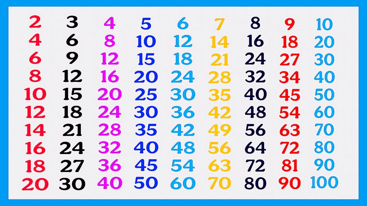Table in english 2 to 10 | Learn Multiplication tables from 2 to 10 | table of two to 10 for kids