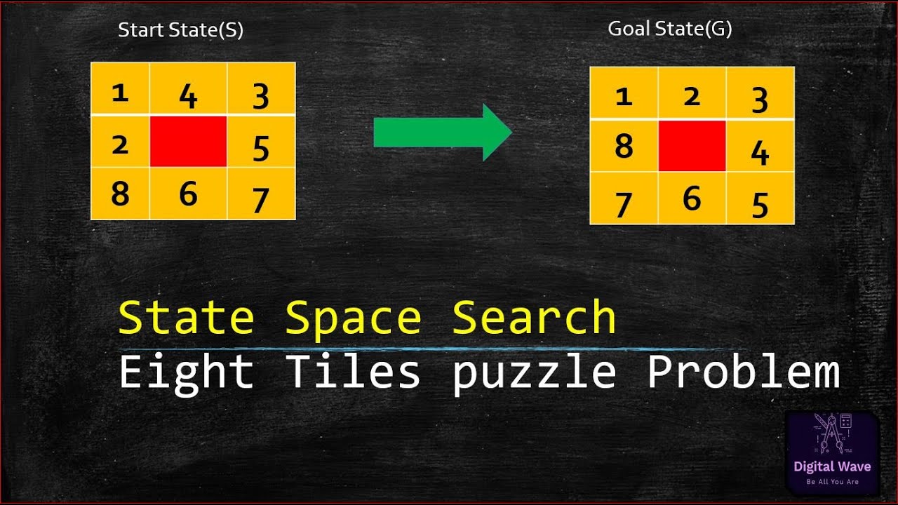 State Space Search in AI |Eight  Puzzle Problem in Artificial Intelligence| Problem Solving in AI