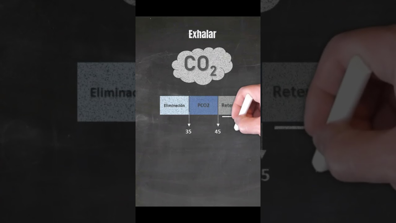 &iquest;Qu&eacute; es la pCO2 en la gasometr&iacute;a? #saladechoque #urgencias # #urgenciasmedicas