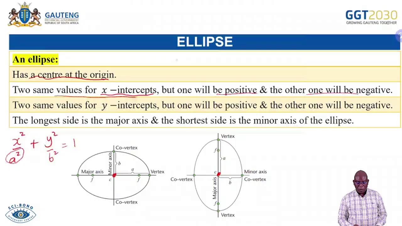 12 FEBRUARY 2025 14:00 - 15:30 TECHNICAL MATHEMATICS GRADE 12