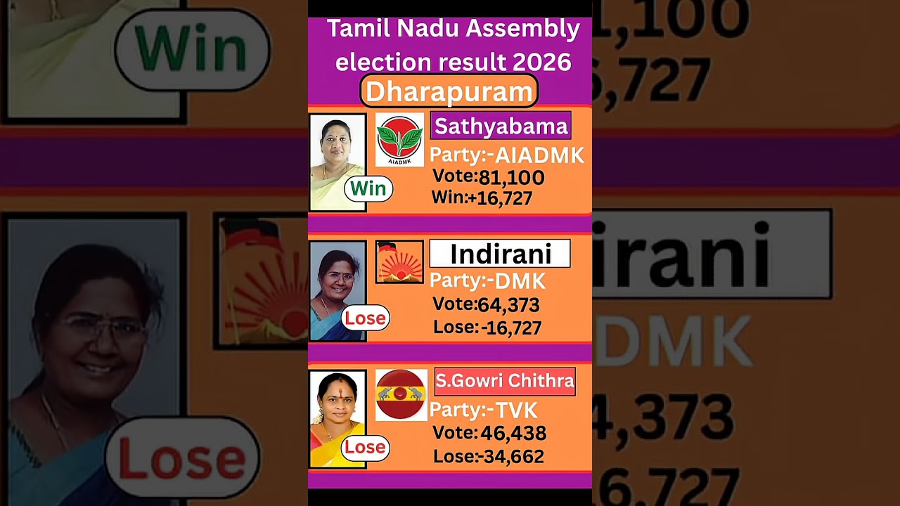 Dharapuram (Tamil Nadu) Assembly election result 2026 #tamilnadu #election #government