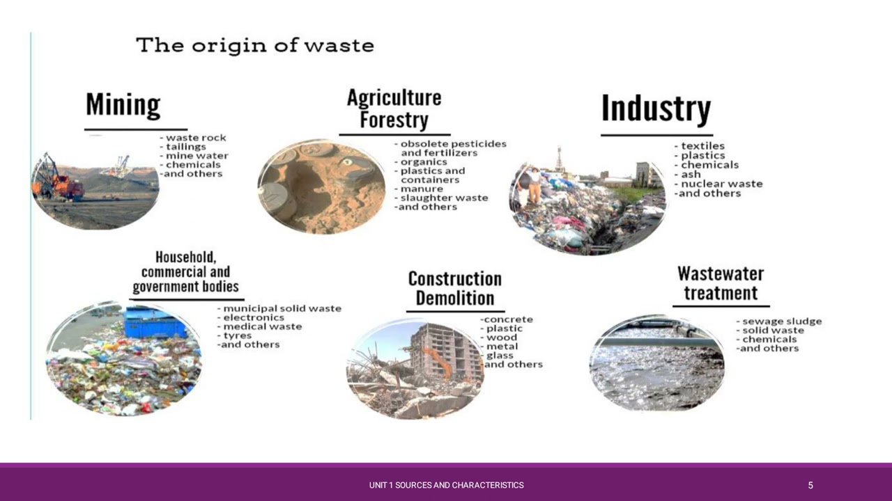 Sources and types of municipal solid waste