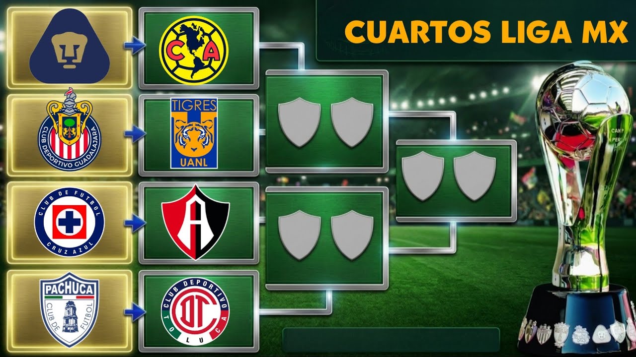 ASI se JUGARAN los CURTOS de FINAL de la LIGA mx CLAUSURA 2026