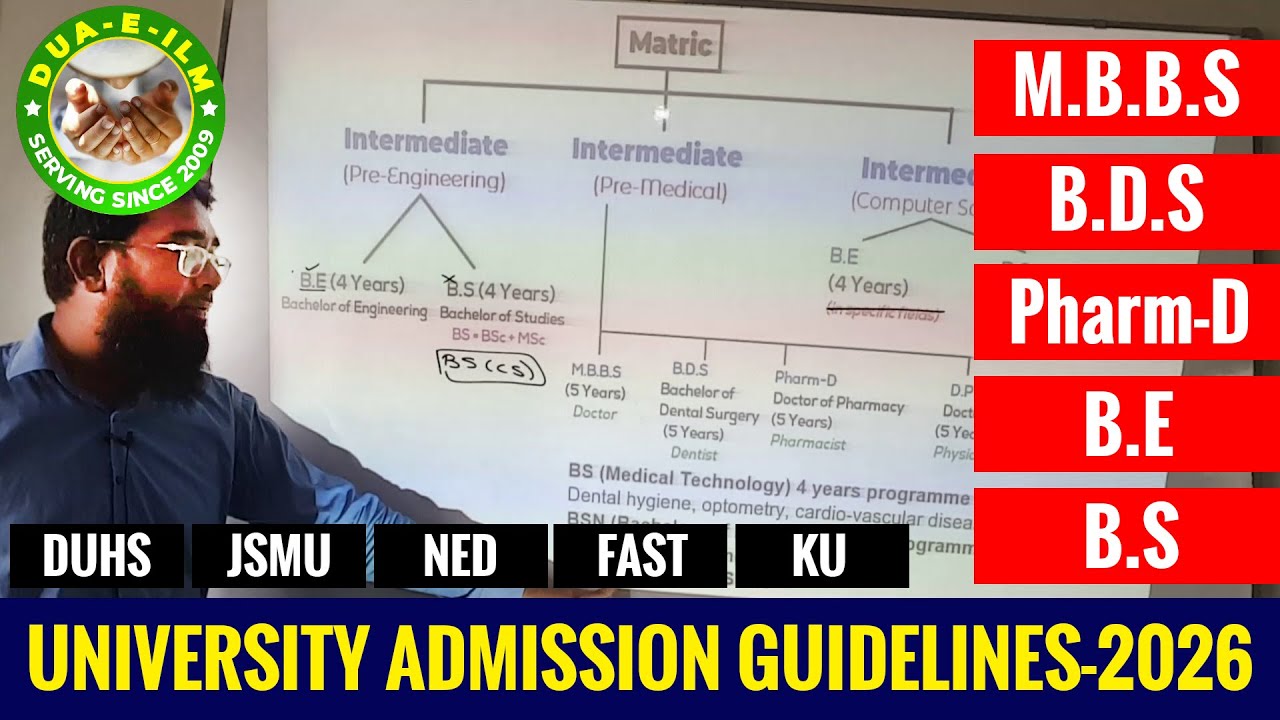 University Admission Guidelines 2025