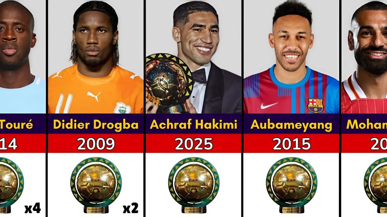 Every African Player of the Year Award Winner (1970–2025)