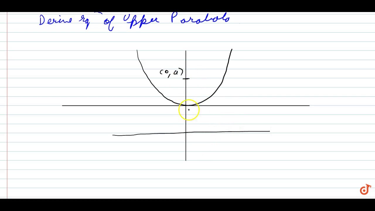 Upward Parabola