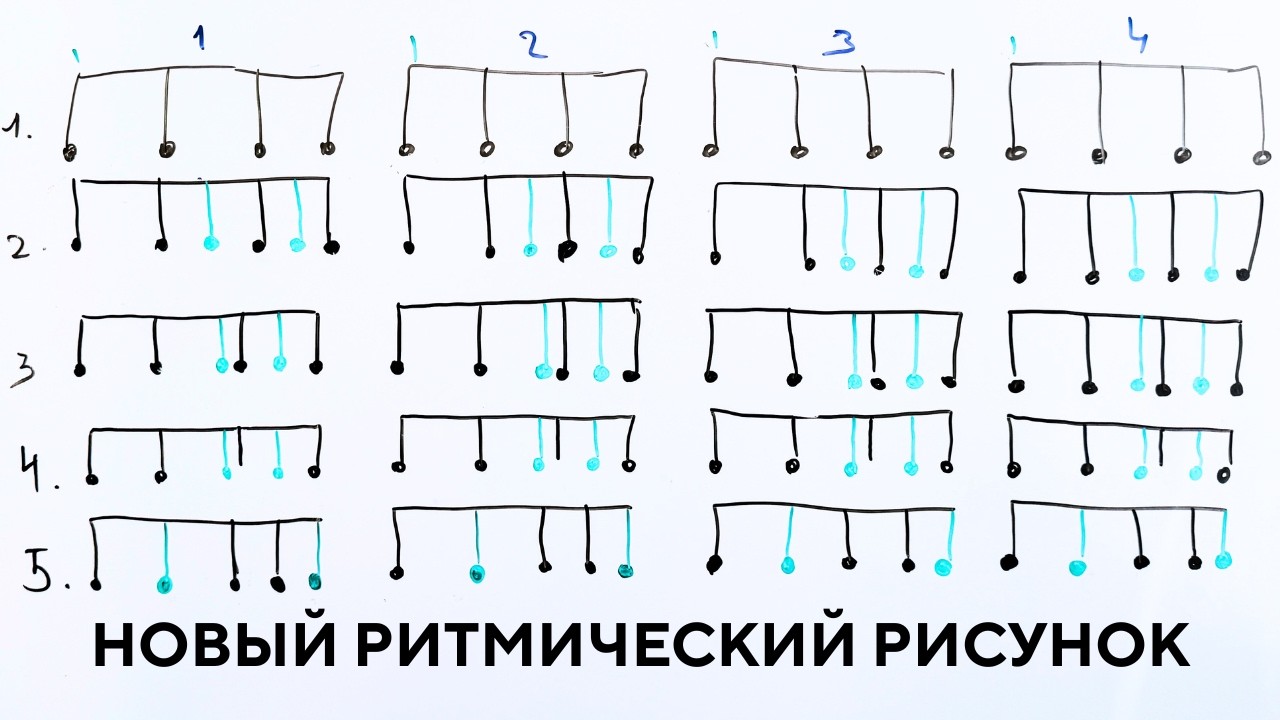 Урок игры на глюкофоне pulse drum. Строим простую мелодию из 4 нот