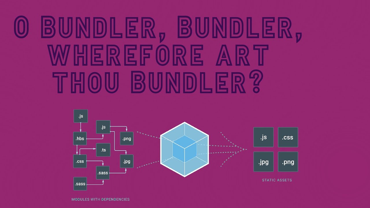 The Venerable JavaScript Bundler: A Look into Webpack