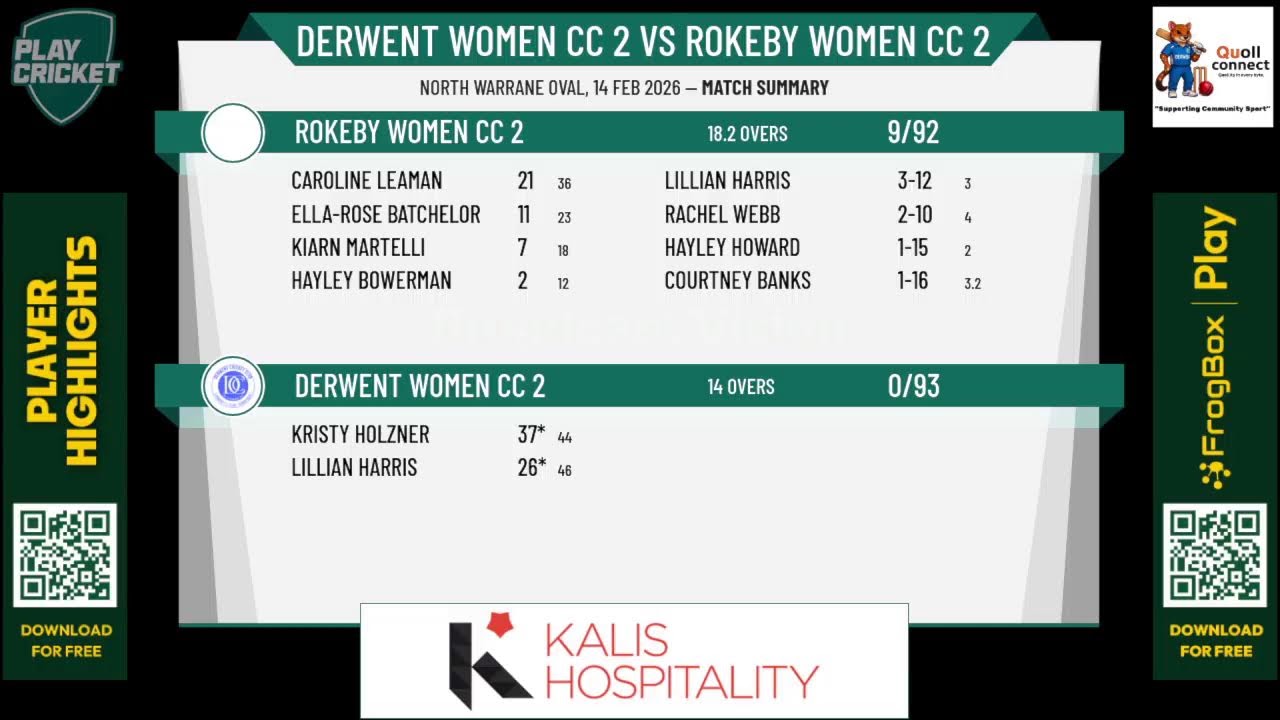 Derwent Women CC 2 v Rokeby Women CC 2