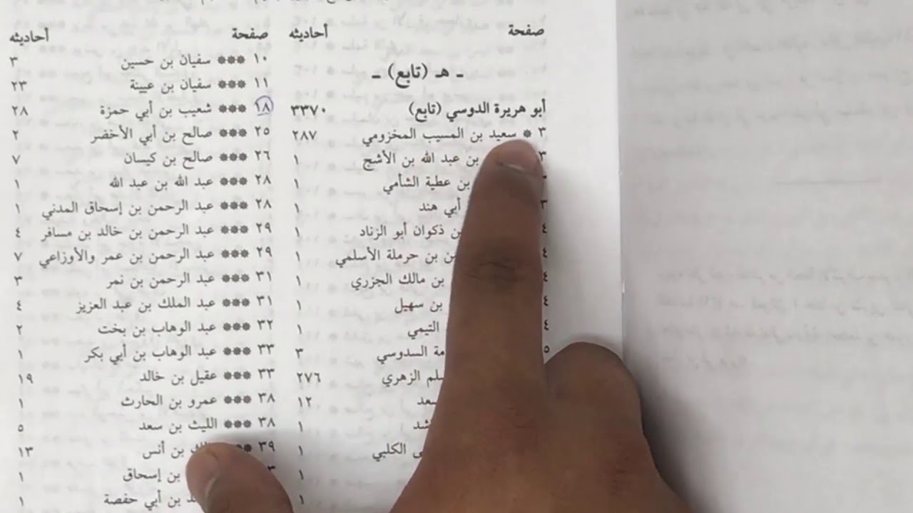 شرح مختصر التخريج بكتاب تحفة الأشراف الجزء(3)