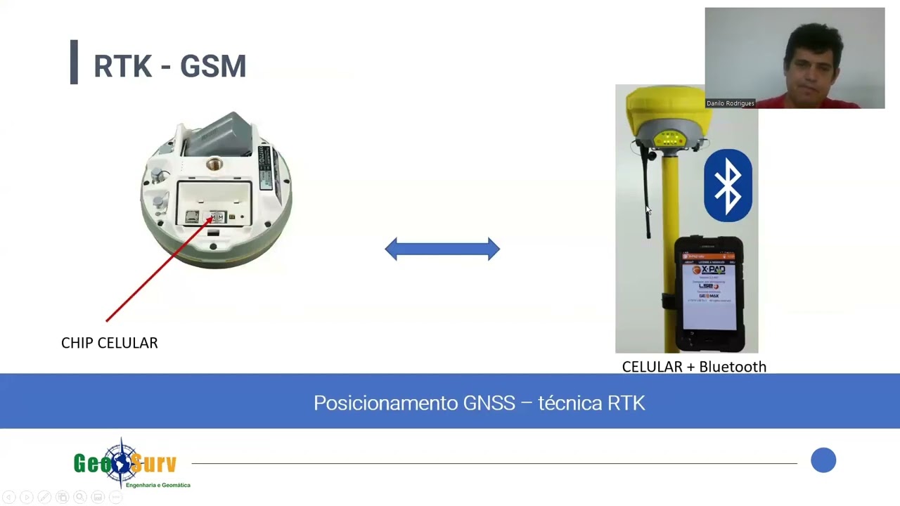 RTK NTRIP e por REDE - Teoria, diferenças e Status de funcionamento.