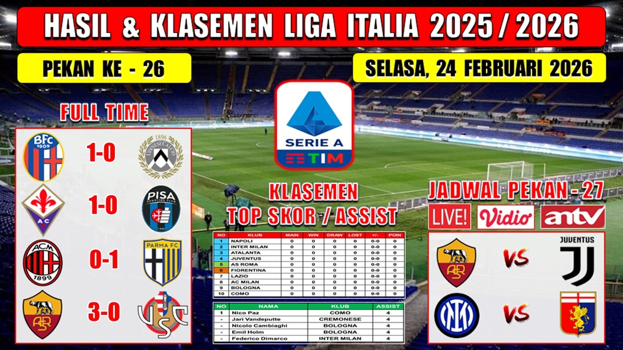 Hasil Liga Italia Tadi Malam ~ FIORENTINA vs PISA ~ BOLOGNA vs UDINESE ~ Liga Italia 2026 Pekan 26