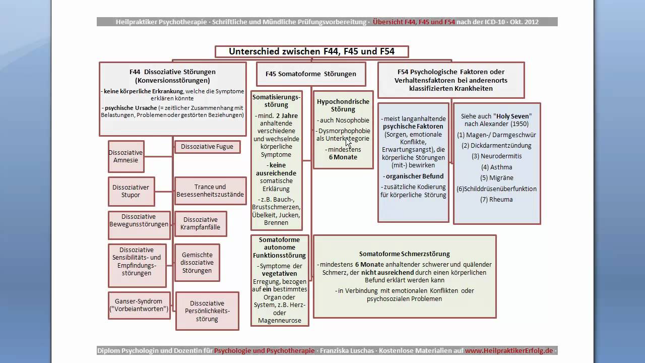 Übersicht Dissoziative und Somatoforme Störungen für die Heilpraktikerprüfung